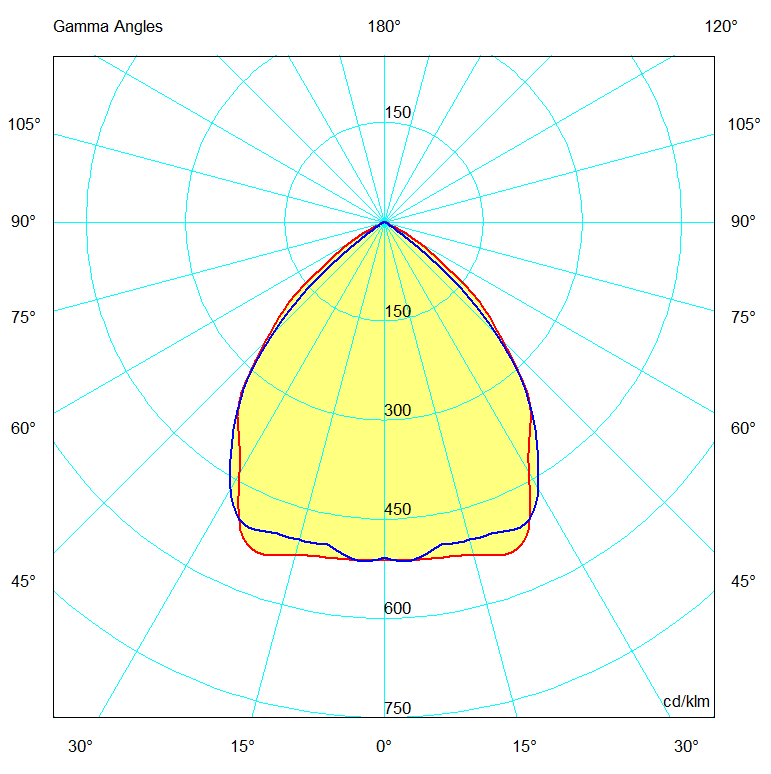 Interlight ORION PAN 28W 1195 ZW 3K