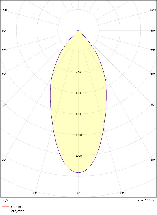 SG Lighting junistar lux geborsteld staal 520LM 3000K 7W ip44