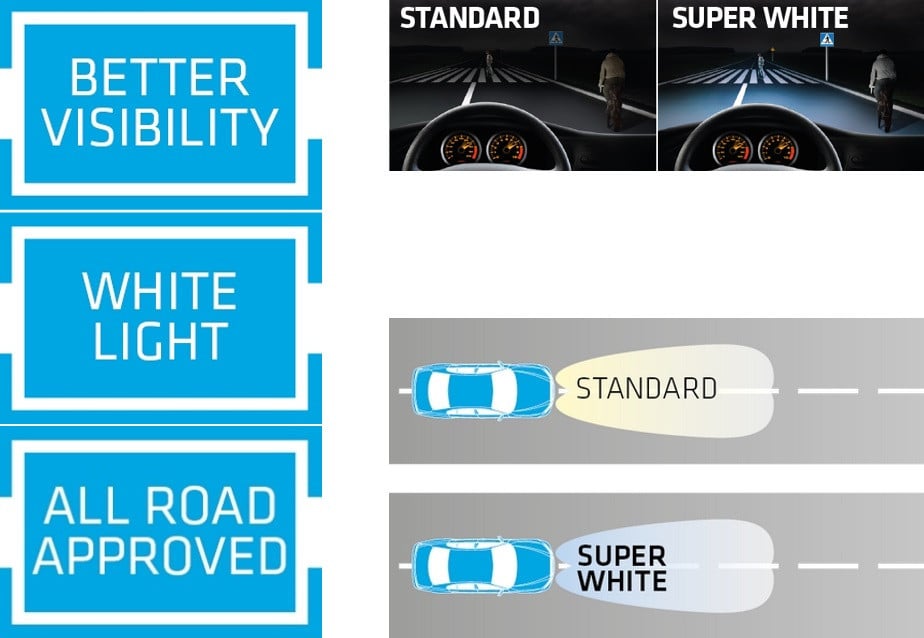 Bailey Automotive H11 12V 55W PGJ19-2 super white xenon effect 2ST