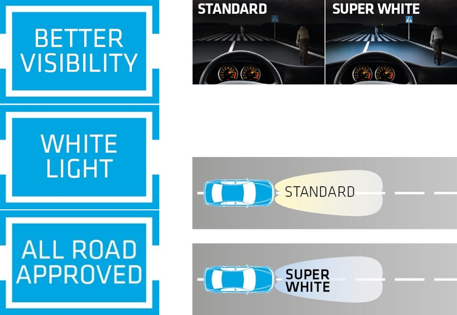 Bailey Automotive H4 12V 60/55W P43T super white xenon effect 2ST