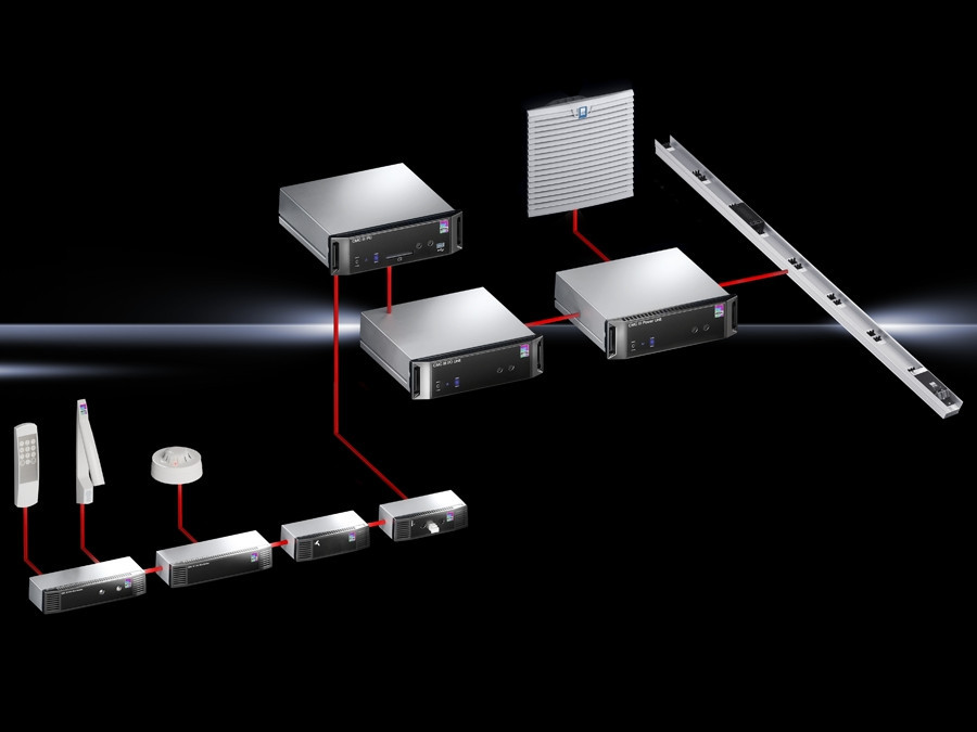 CMC Iii access control