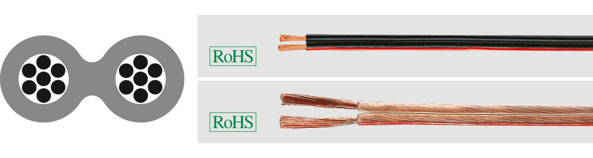 Helukabel Media technology Loudspeaker Cable black/red 2x0,75 MM²