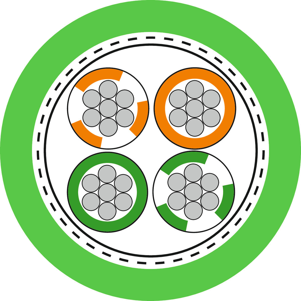 Lapp ETHERLINE® EC FLEX Cat.5e Etherline Y ec flex cat.5e