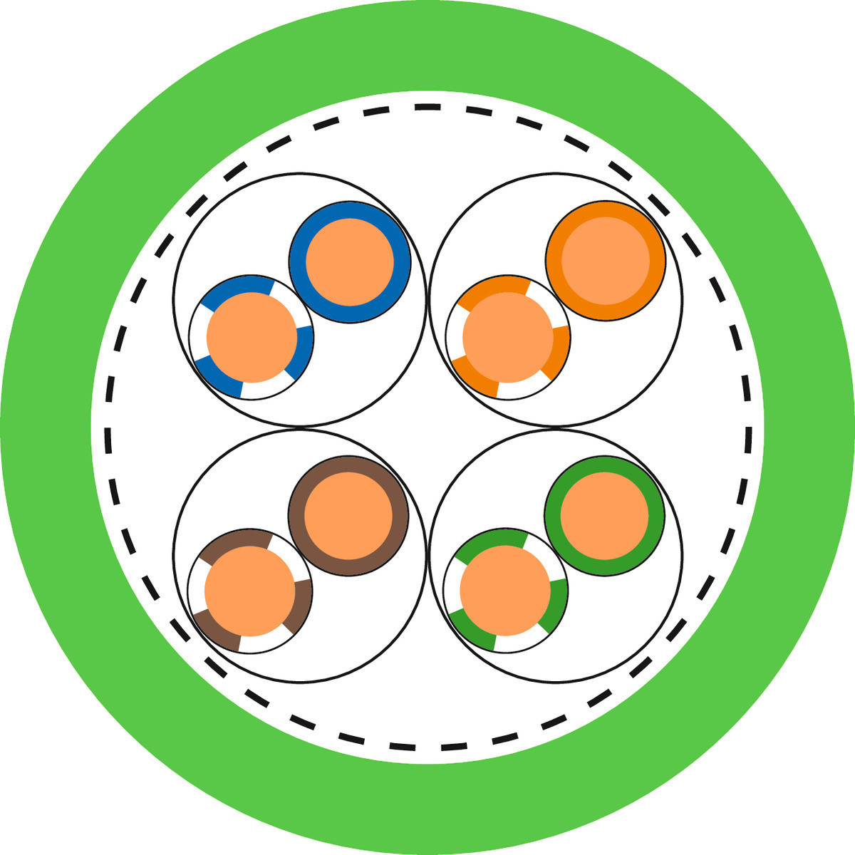 Lapp ETHERLINE® Cat.6A Etherline Cat. 6a Y