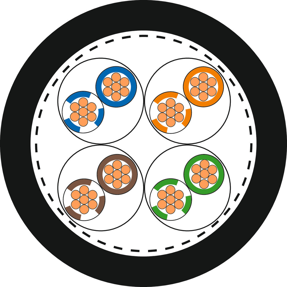 Lapp ETHERLINE® ROBUST FR Etherline Robust PN FR cat.5