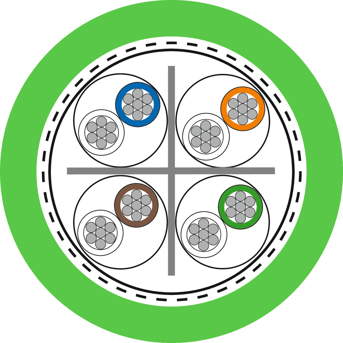 Lapp ETHERLINE® FD CAT.6A Etherline FD P cat.6a 4x2x24/7awg