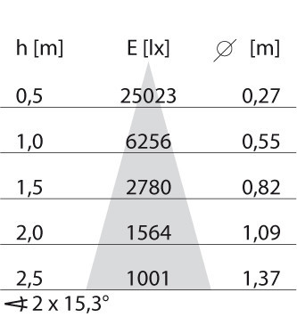 Performance in Lighting AS425 As425 Led 20W medium 830 zwart-led-railpots 3000K 20W statisch cirkel