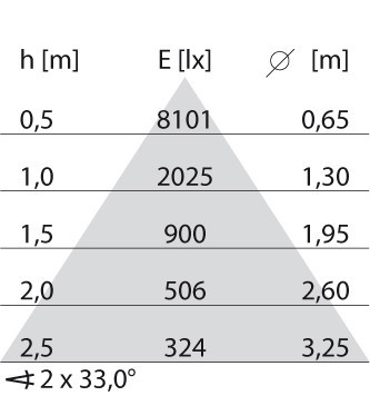 Performance in Lighting AS425 As425 Led 20W wideflood 830 zwart-led-railpots 3000K 20W statisch cir