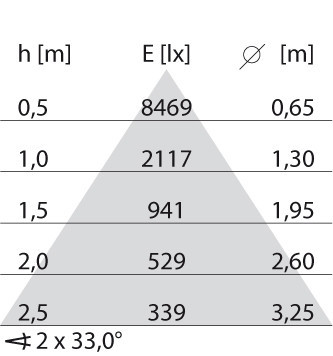 Performance in Lighting AS425 As425 Led 20W wideflood 840 zwart-led-railpots 4000K 20W statisch cir