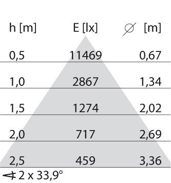 Performance in Lighting AS427 As427 Led 35W wideflood 840 wit-led-railpots 4000K 35W statisch cirke