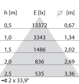 Performance in Lighting AS427 As427 Led 40W wideflood 830 zwart-led-railpots 3000K 40W statisch cir