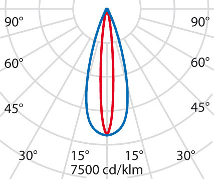 Performance in Lighting NOTTURNO Notturno 500 20 ell 3K dali-led-linear wandarmatuur 3000K 20W dali ell