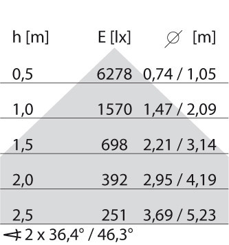 Performance in Lighting SL629LED Sl629led Ab 30W 830 wit dir-led-opbouwarmatuur 3000K 26W statisch micr