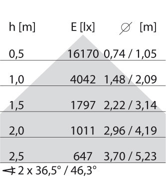 Performance in Lighting SL629LED Sl629led Ab 69W 840 dali wit dir-led-opbouwarmatuur 4000K 69W dali mic