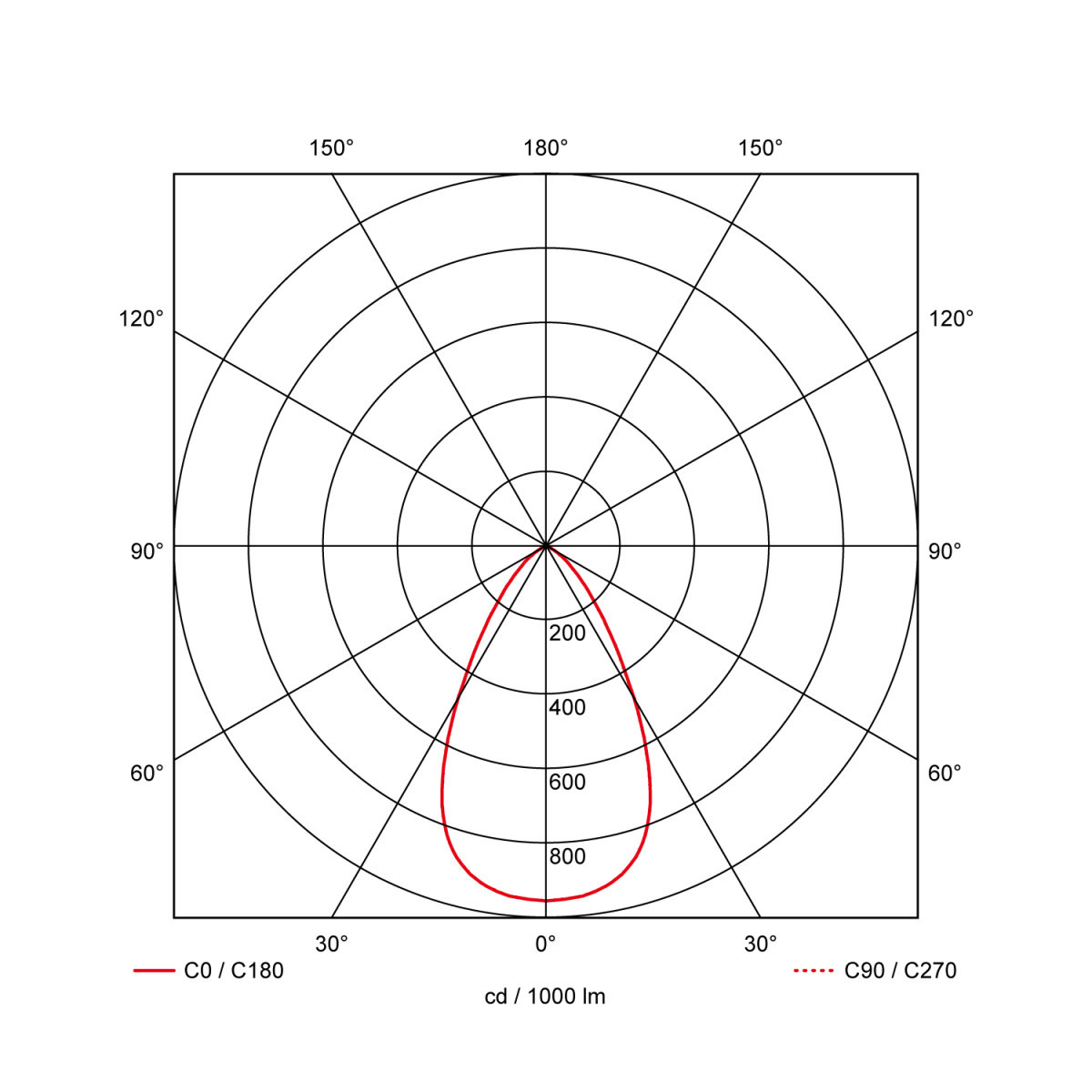 Prolumia LED Pro-Fusion Pro-Fusion 160 - Ø190XH61MM - inbouw-Ø160-170MM - max.24W - no-dim