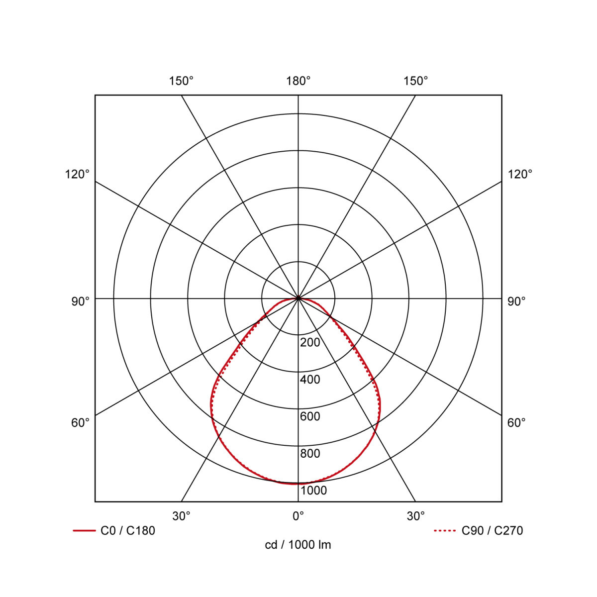 Prolumia LED Prodisc Helios Prodisc Helios midi, opbouw, Ø350, max.19.5W, aan/uit, wit
