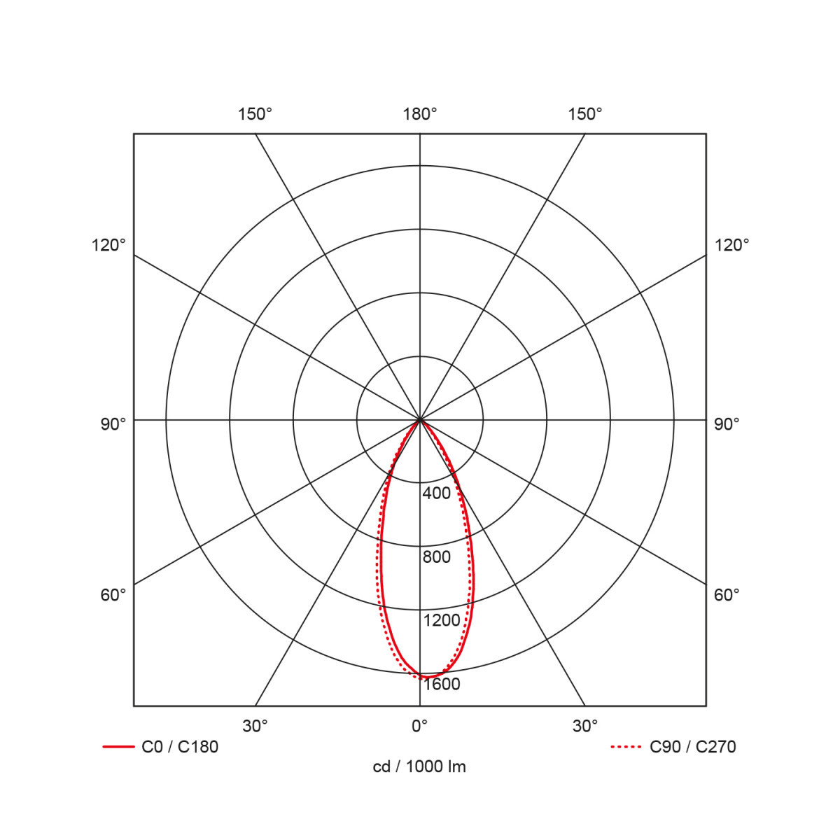 Prolumia LED Downlight (accentverlichting) Led Downlight, Ø60MM, 7W, geborsteld alu, 40° 2700K, vast, sparing Ø50