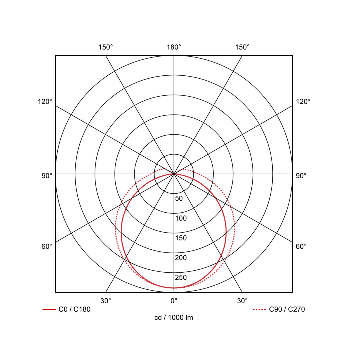 Prolumia Prolumia LED Pro-Aqua Basic Pro-Aqua basic (ip66), 1530 MM, max. 46,5 W, max. 7600 LM, aan/uit