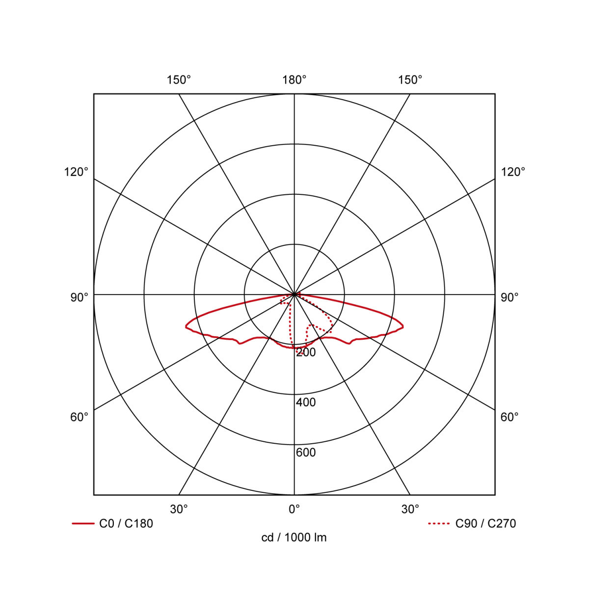 Prolumia LED Pro-Cone Pro-Cone, transparant, lenstype 2, 3000K, PH. xit. LP, 2250LM