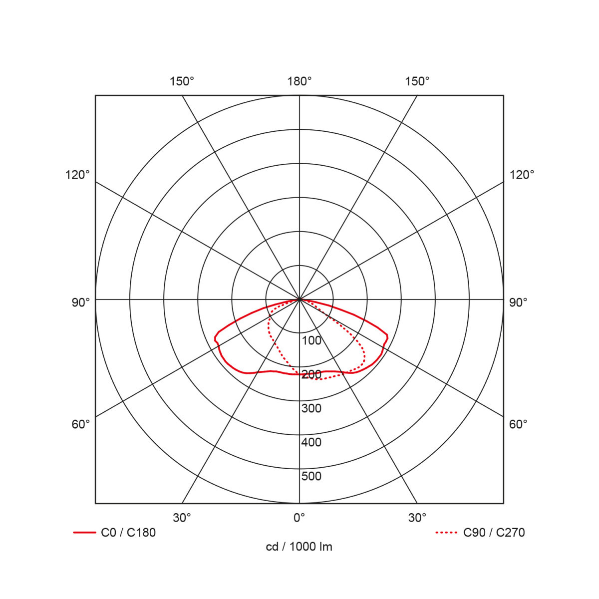 Prolumia LED Pro-Vision Pro-Vision maxi 90 led, 16.000LM, optiek 4, 4.000K