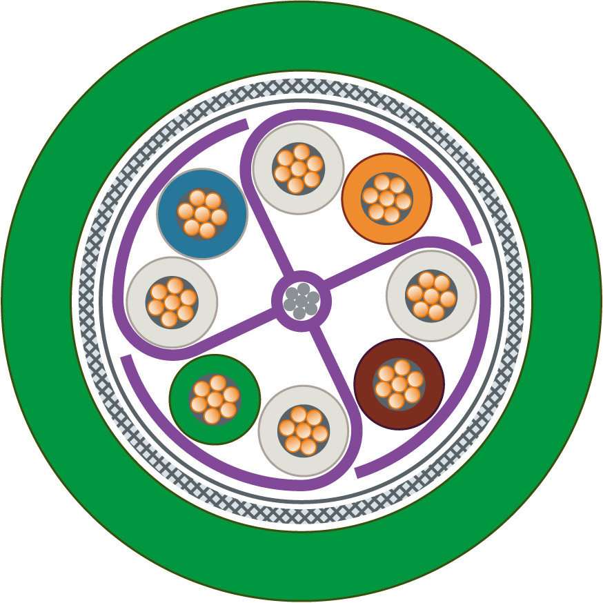 Siemens Ie FC TP flexible cable GP 4x2, awg 24, cat7, sold BY the meter, min.