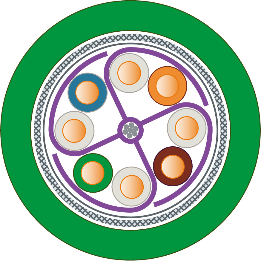 Siemens Ie FC TP standard cable GP 4x2, awg 25, cat7, sold BY the meter, min.