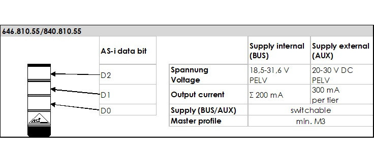 Werma SignalTower As-Interface-module-A/B technologie BK